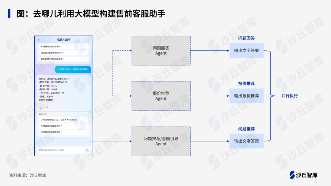 迈进智能客服3.0时代：大模型引领互联网公司客户服务升级