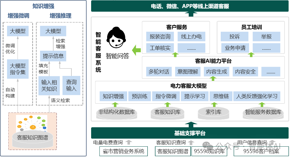 电力行业智能客服案例深度剖析：知识图谱与大模型如何驱动智能客服