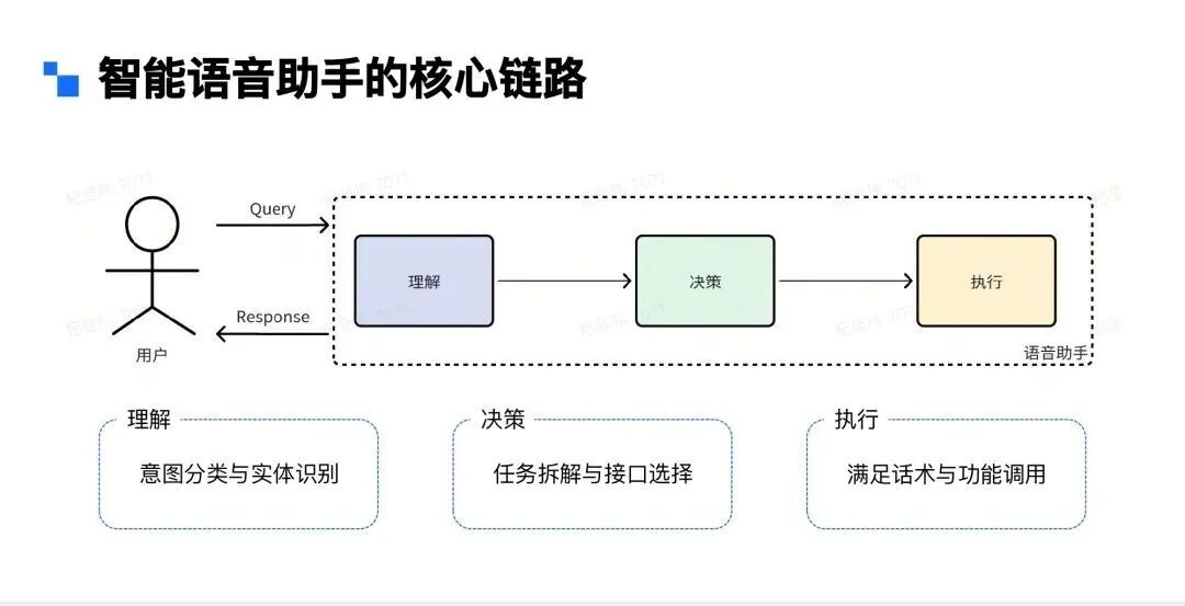 Agent行业落地 | 在小爱同学语音助手场景下的应用