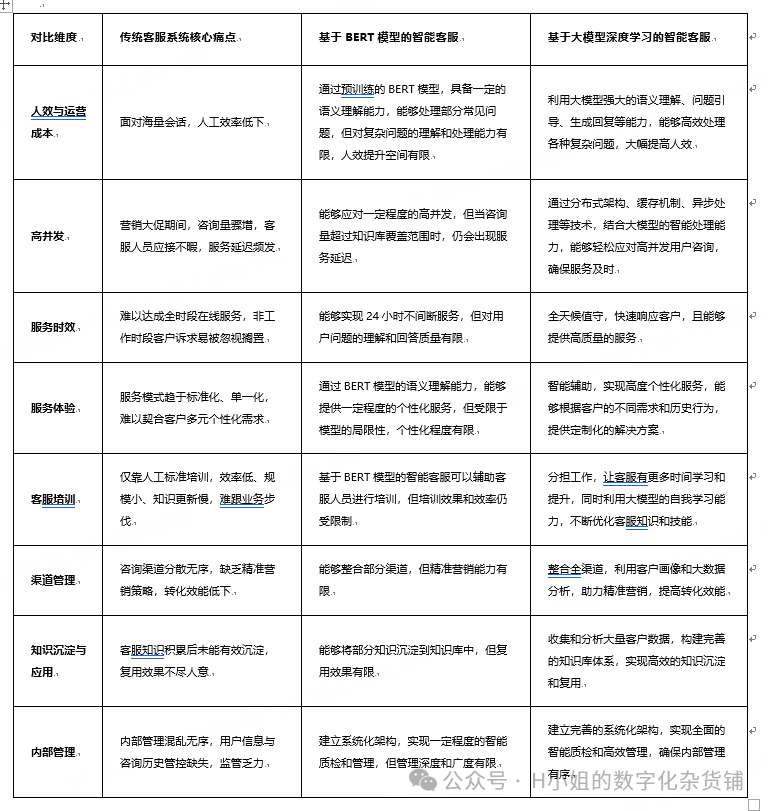 AI智能客服解决方案分析