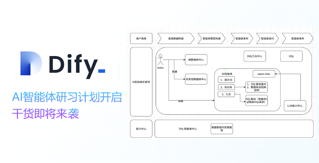 Dify AI智能体研学计划开启，干货即将来袭！