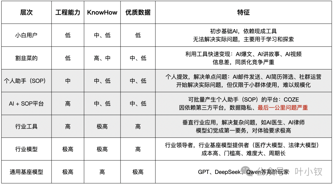 钉钉免费开放AI客服，关于AI Agent的一些发展预测...