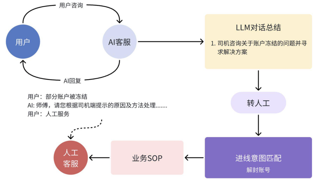 大模型赋能货拉拉客服：开启智能服务新篇章