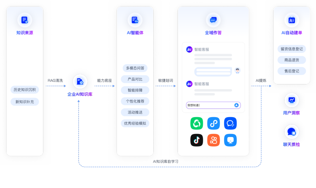 效率提升300%！使用ChatWiki+DeepSeek打造升级版智能客服｜干货分享