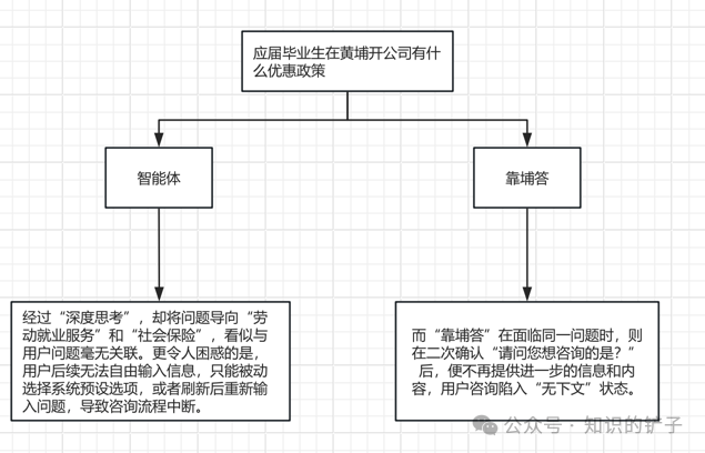比起本地化AI部署，更重要的是应用层模型适配