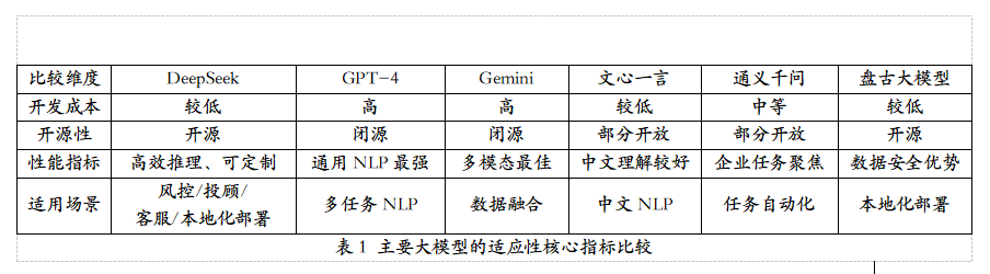 DeepSeek来袭：AI智能客服的三大悖论