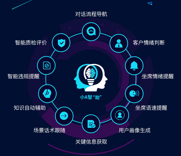 当 AI 客服给企业省下 70% 成本，普通人如何分一杯羹？