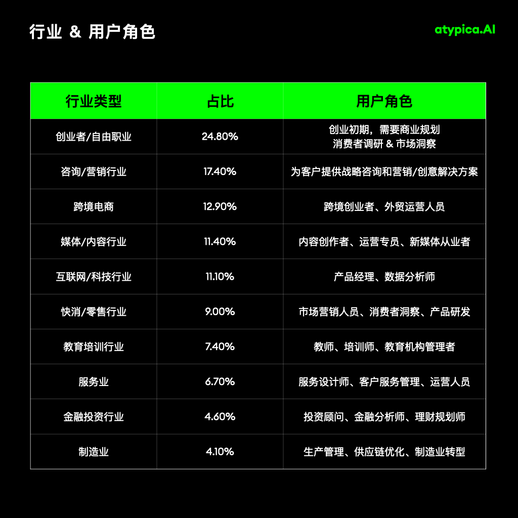 AI智能访谈上线，让用户随时开口说真话