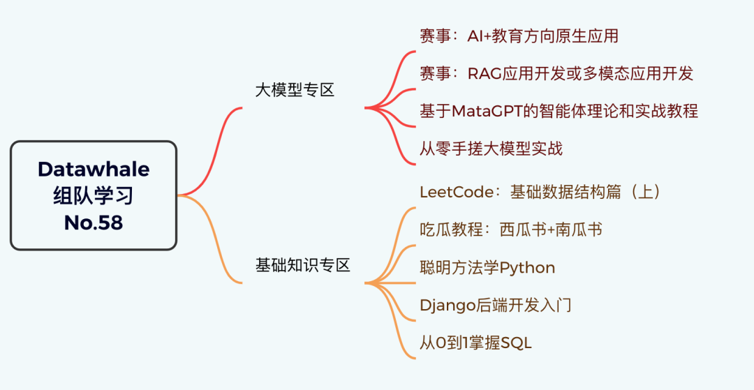 AI+X 大模型专区学习（史上最丰富🥳）