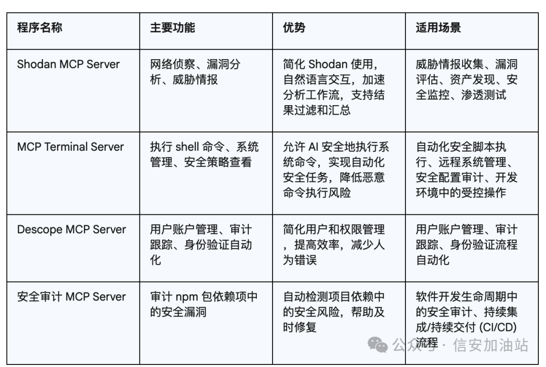 MCP在安全领域的应用与发展