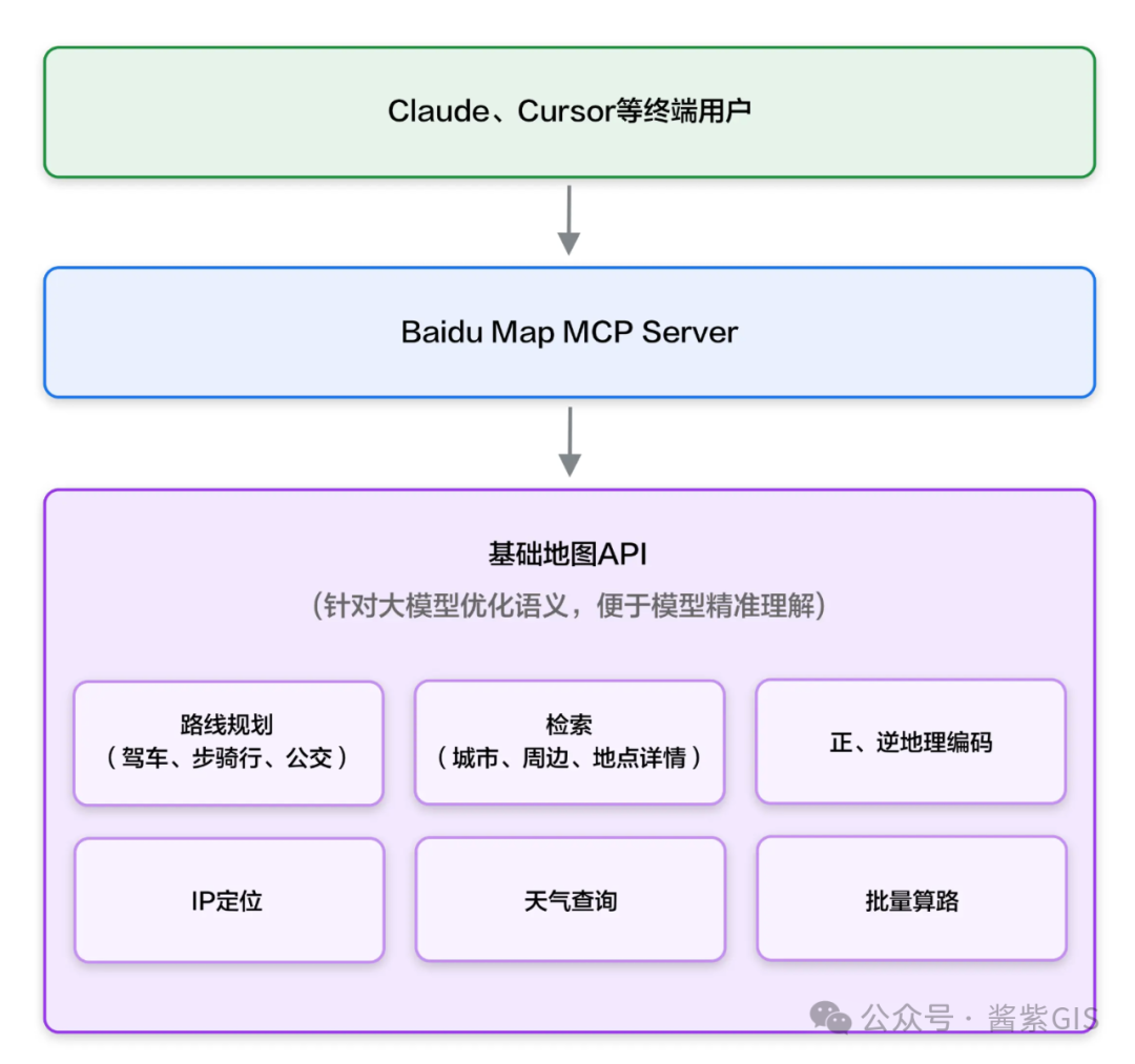百度地图MCP Server实践指北