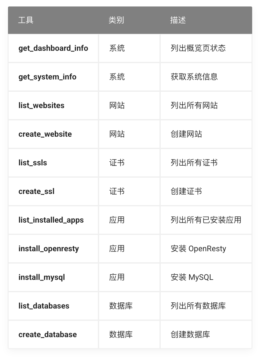对话式服务器运维来了！1Panel MCP让你和服务器直接对话 ｜MCP 精选集