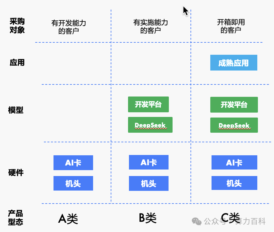 《DeepSeek大模型一体机选型指南》干货版