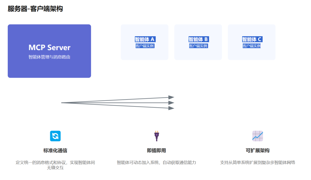 我悟了！论MCP Server与工作流在智能体开发场景中的作用和区别