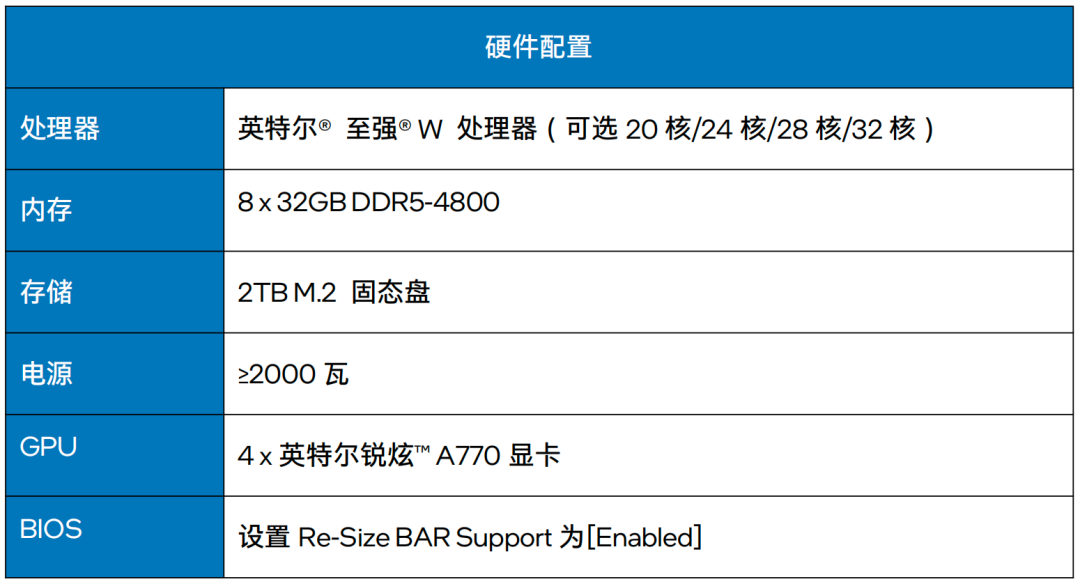 成本打到6万以下 手把手教你用4路锐炫™ 显卡+至强® W跑DeepSeek