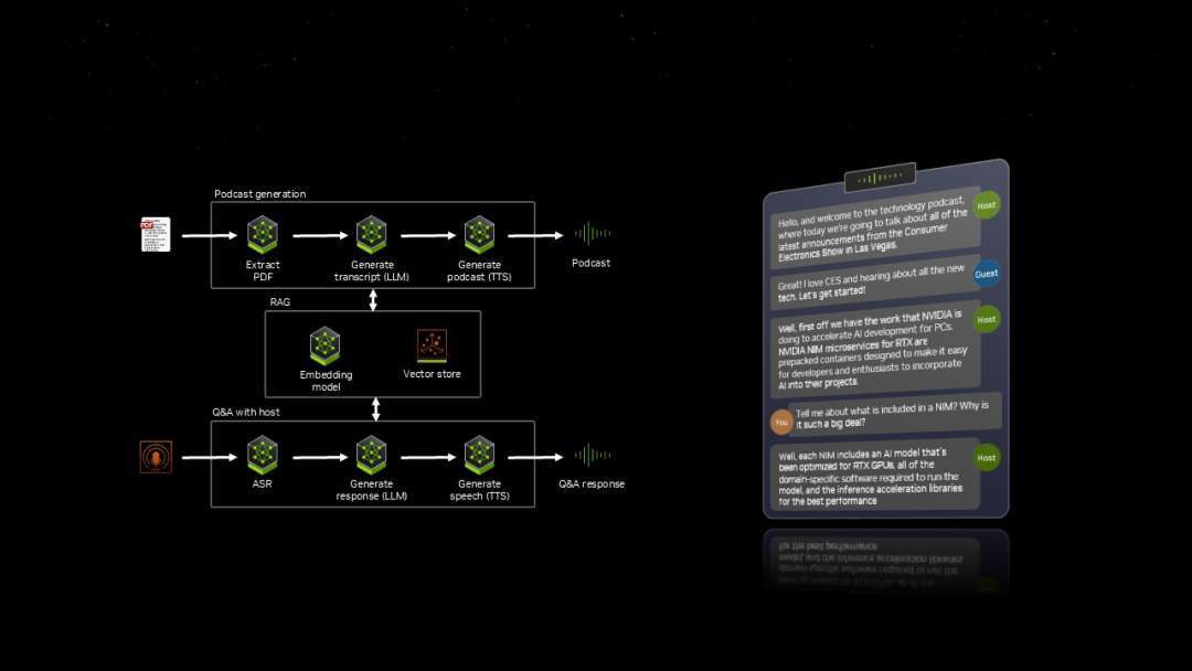 NVIDIA NIM 微服务现已推出，可简化 RTX AI PC 和工作站上的智能体工作流