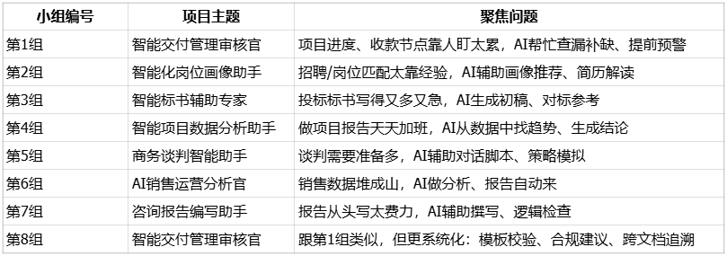 企业AI智能体落地实战：8个接地气的应用场景解析