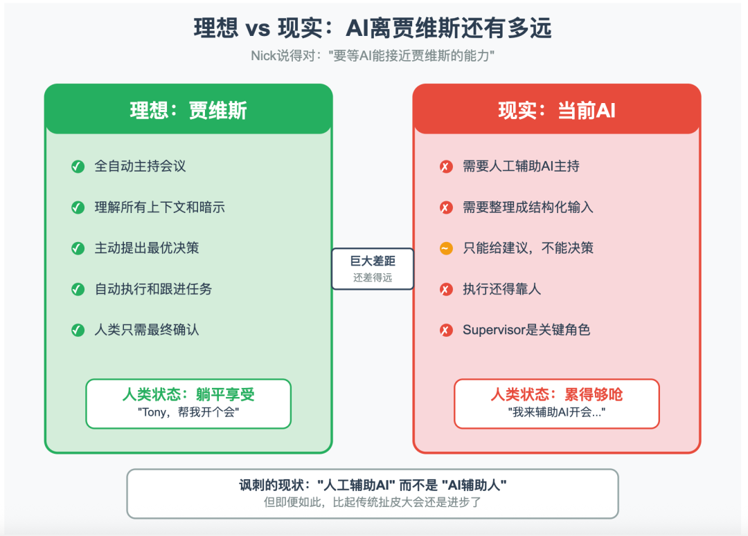 AI原生团队的会议革命：磕头法如何让7个人干100人的活