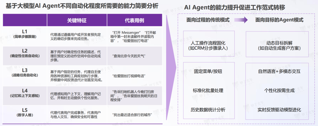 公司上了Agent，裁掉90%员工