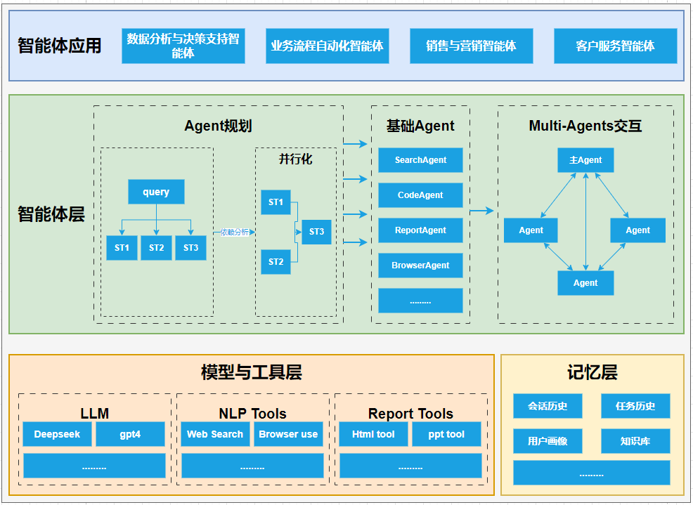 AI Agent凭什么成为下一代“操作系统”？我们拆解了它的核心架构
