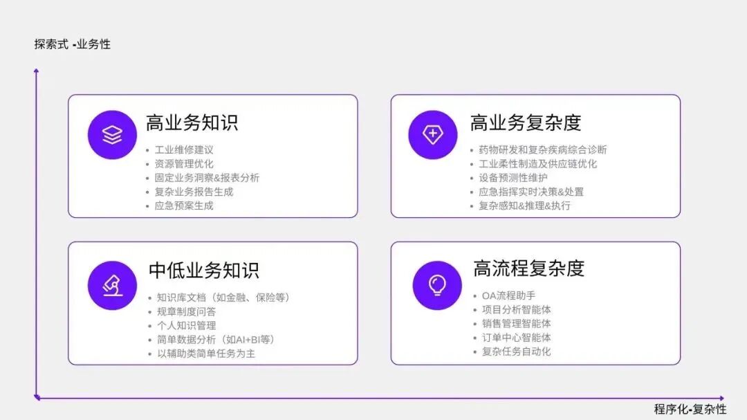 悦点科技任鑫琦：收入过亿的 toB Agent 正在重构人机协作