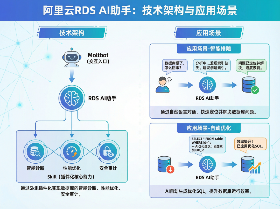 Moltbot实战：MoltBot+RDS AI助手Skill管理RDS实例