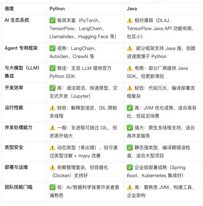 准确率提升至 90%，阿里商旅基于 AgentScope 构建多智能体差旅助手最佳实践