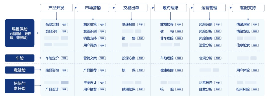 保险AI落地密码:技术实战分享