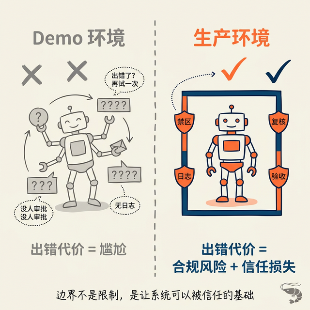 为什么你的 AI 项目总停在演示？问题不在模型，在边界