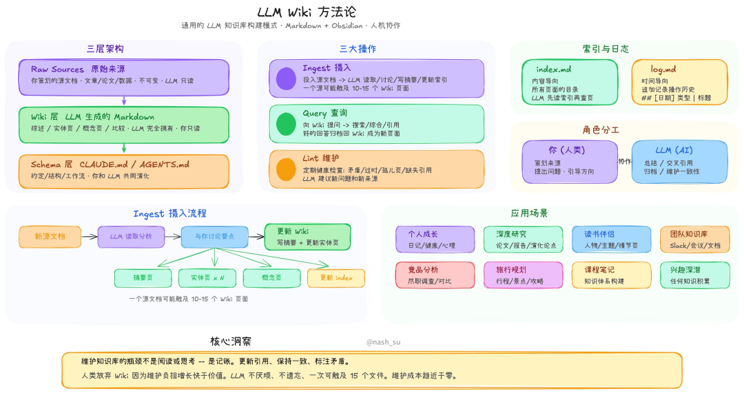 Karpathy 的知识库构想被人做成桌面应用了，而且做得相当扎实，已在 Github 上斩获 5.8k+ Star！