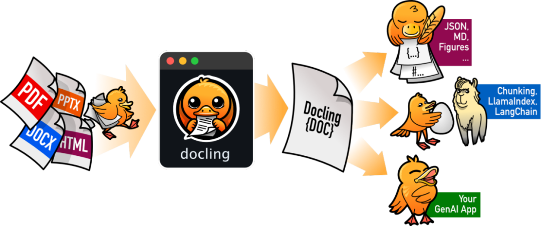 Docling：开源免费，多格式文档解析神器，13.4k stars 见证卓越实力！