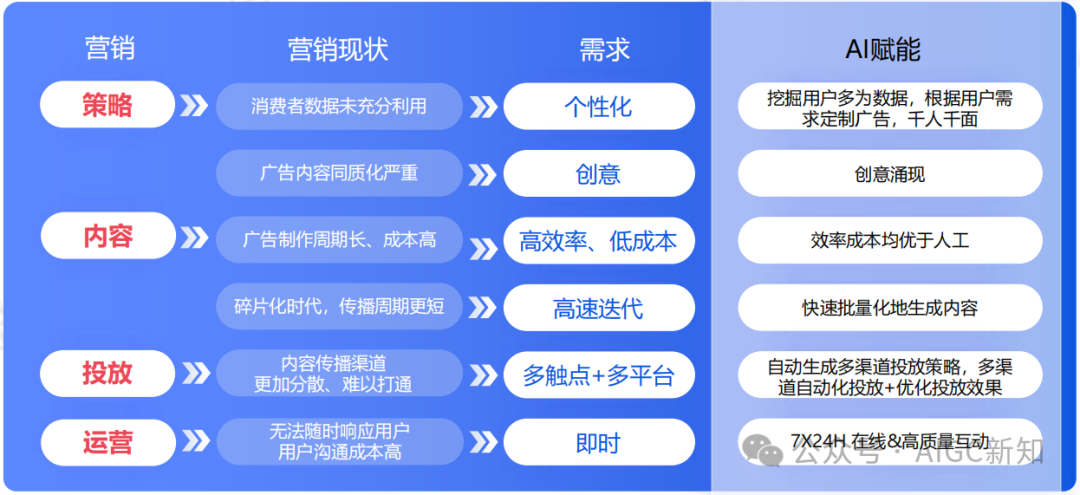AI应用专题 | AI文旅营销：AI营销实战场景解析
