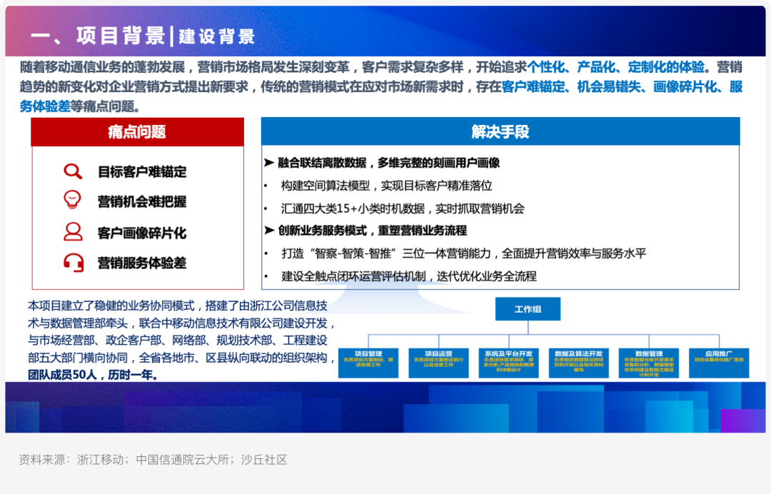 如何利用大模型打造多维时空营销新模式？