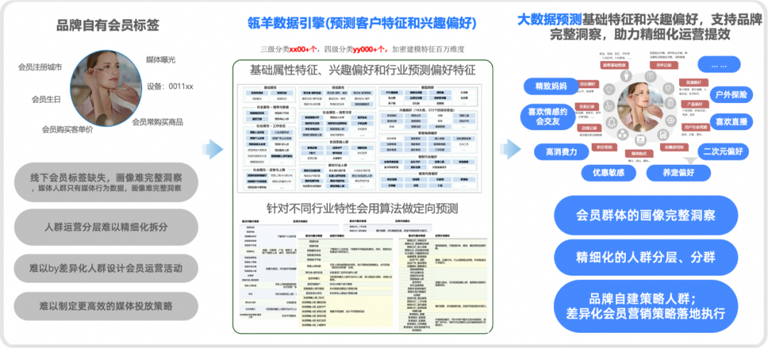 数据+AI助力美妆营销，如何解锁品牌增长新模式？