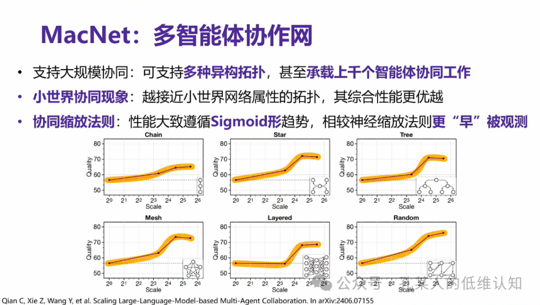 观2024智源大会Agent分论坛有感