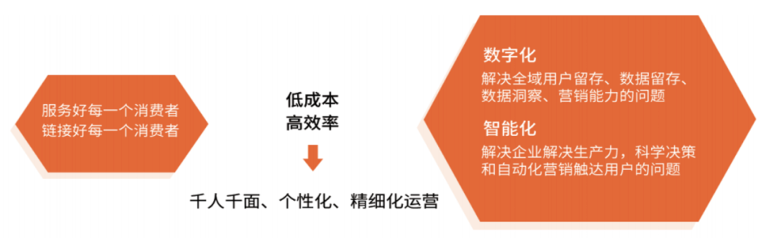 【数智化人物展】Marketingforce赵旭隆：从数字化到智能化，AI新质生产力是降本增效和创新开拓的最优解