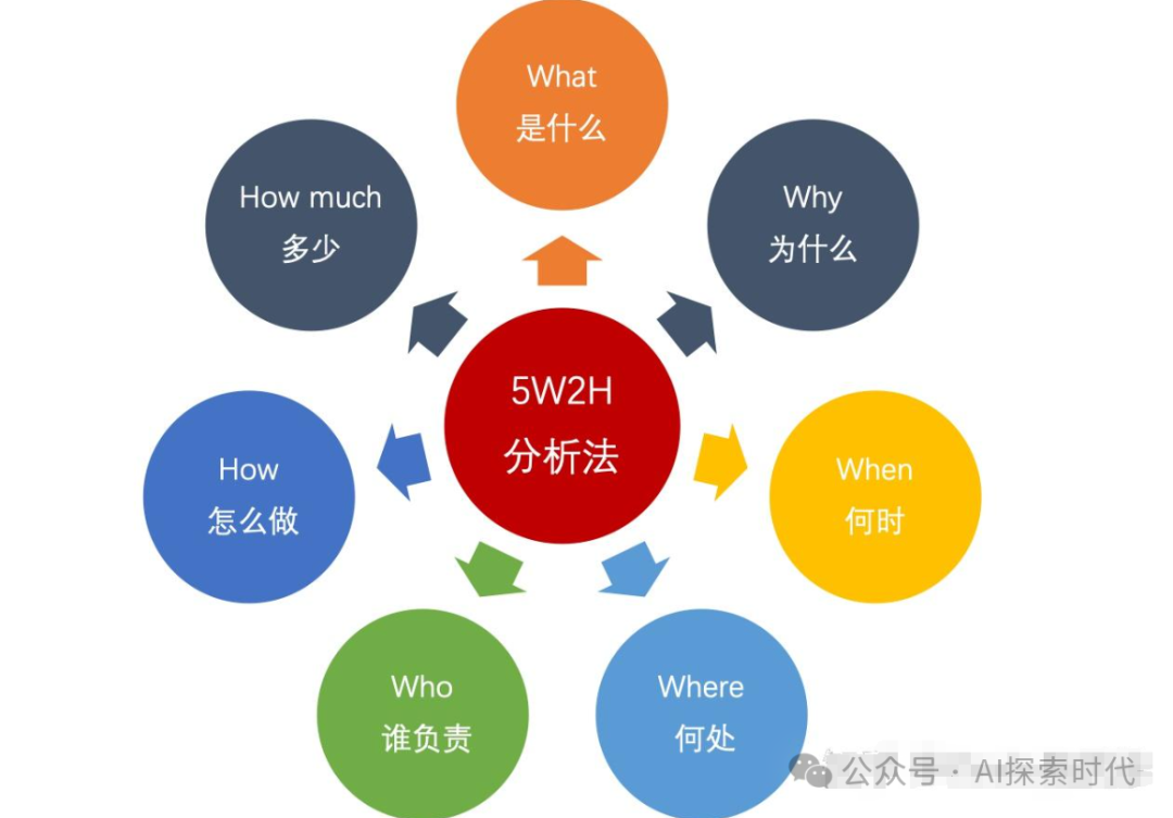 关于人工智能创业的思考，以及遇到的问题