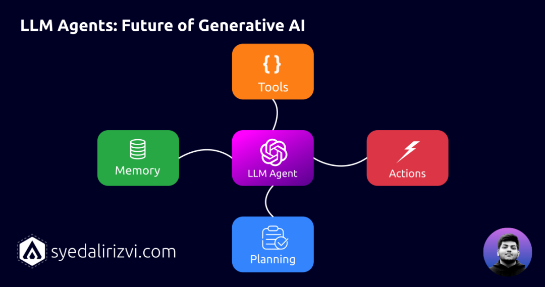 AI Agent在金融领域的应用场景与落地案例