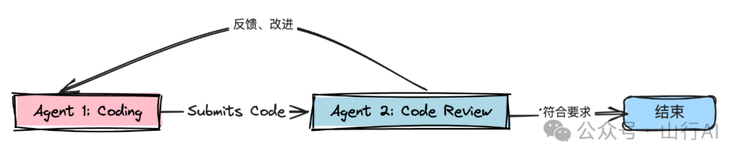 Agentic Workflow会是AI的未来吗？