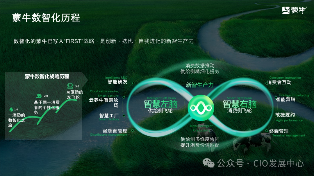 蒙牛集团智能化转型的思考与实践