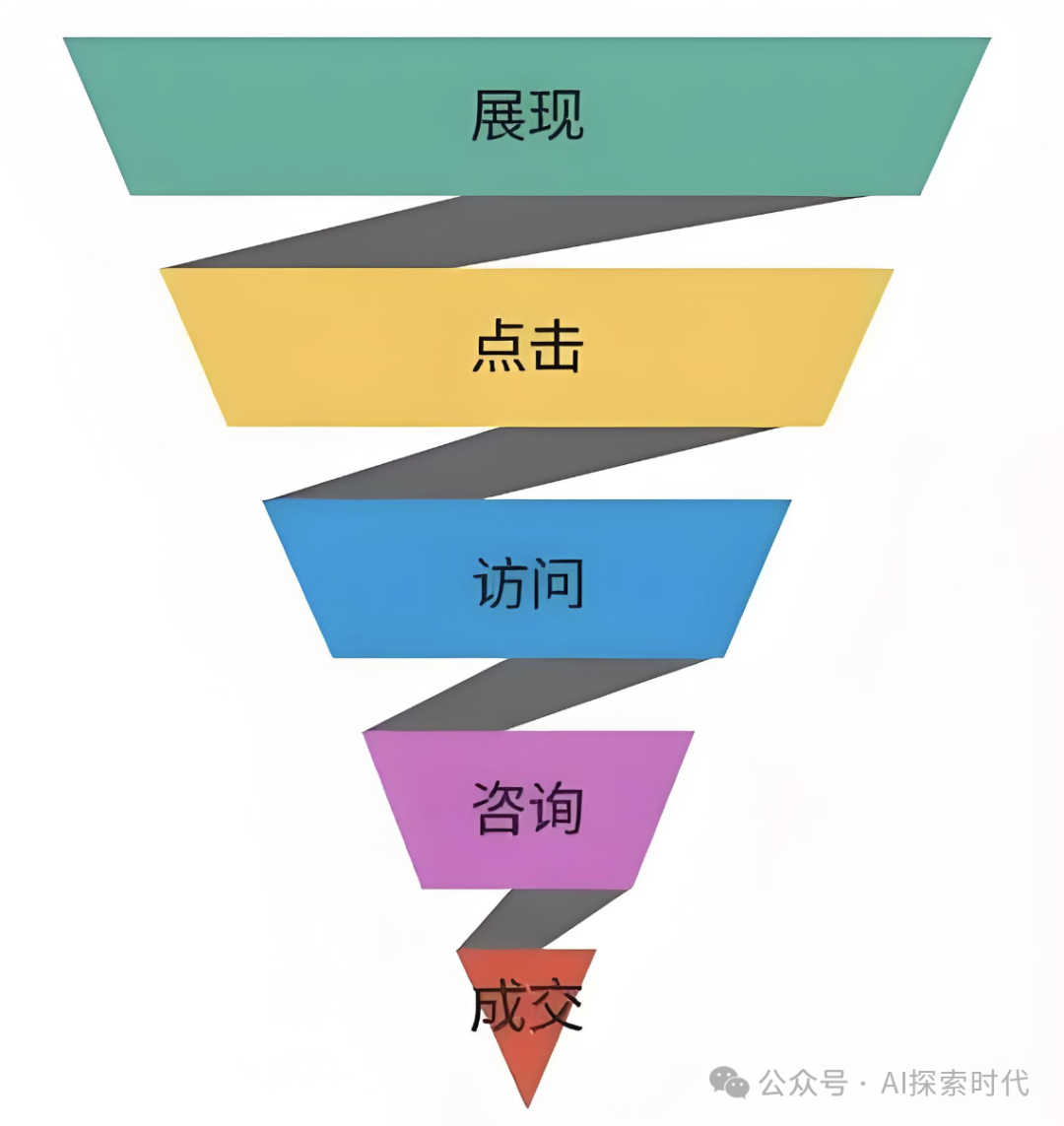关于人工智能小程序运营推广的问题及思考