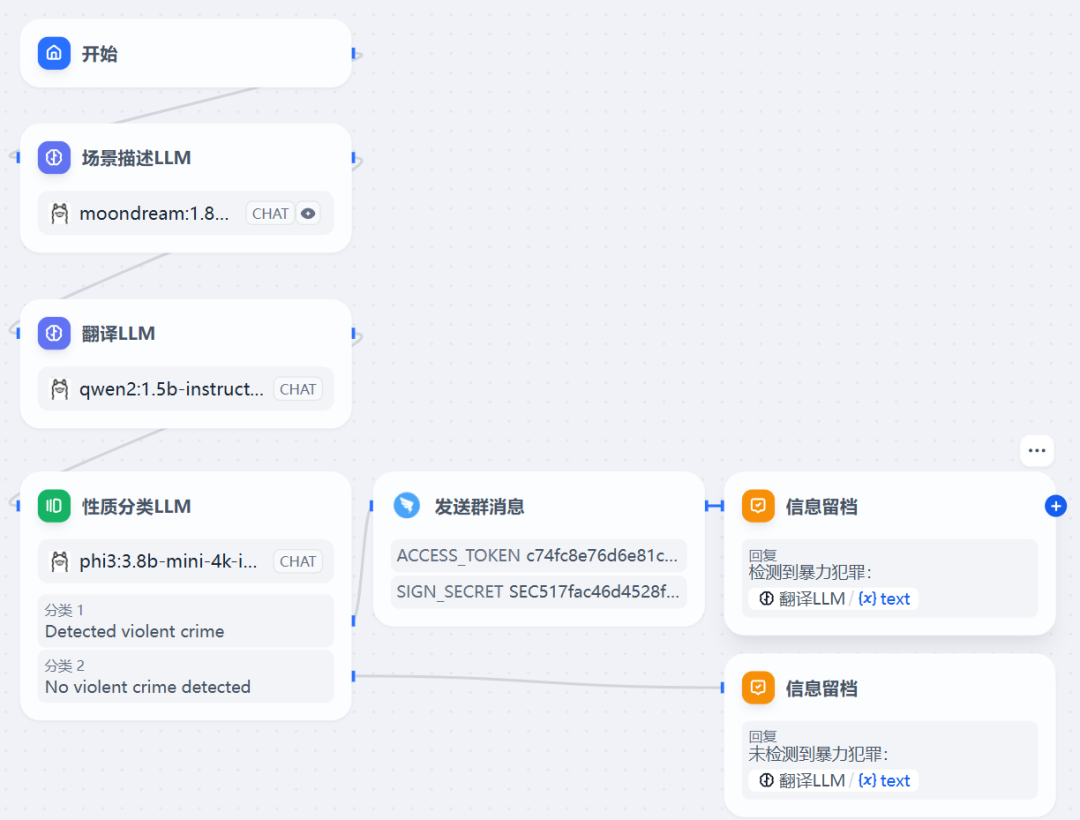 LLM存真 · 使用AI工作流开发一个暴力监测应用(Ollama+Dify)