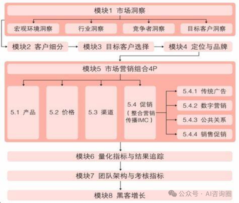 AI轻创业：AI重塑企业营销全流程的商业机会