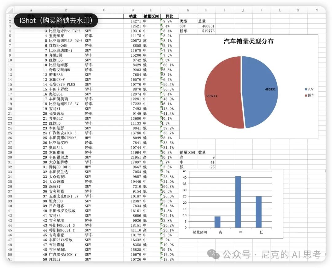 用kimi+excel分析了几十个排行榜，简直不要太优雅