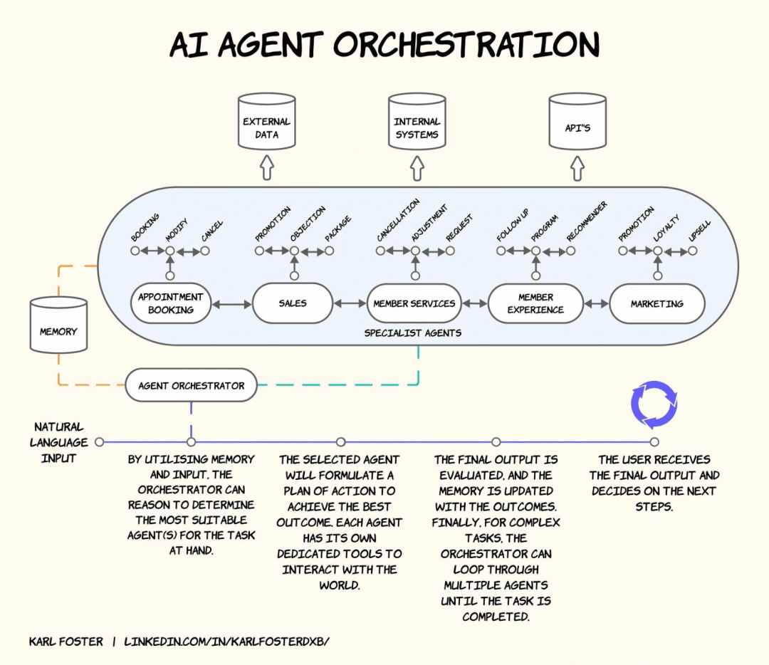 AI Agent在健身行业落地应用案例研究