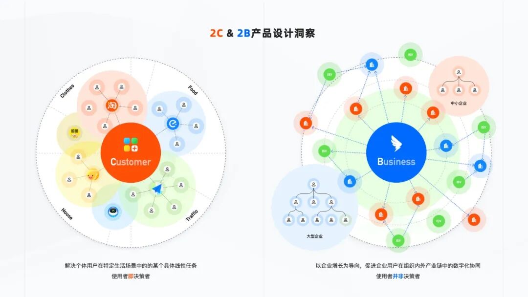钉钉AI助理｜ToB企业协同中的AI探索&实践