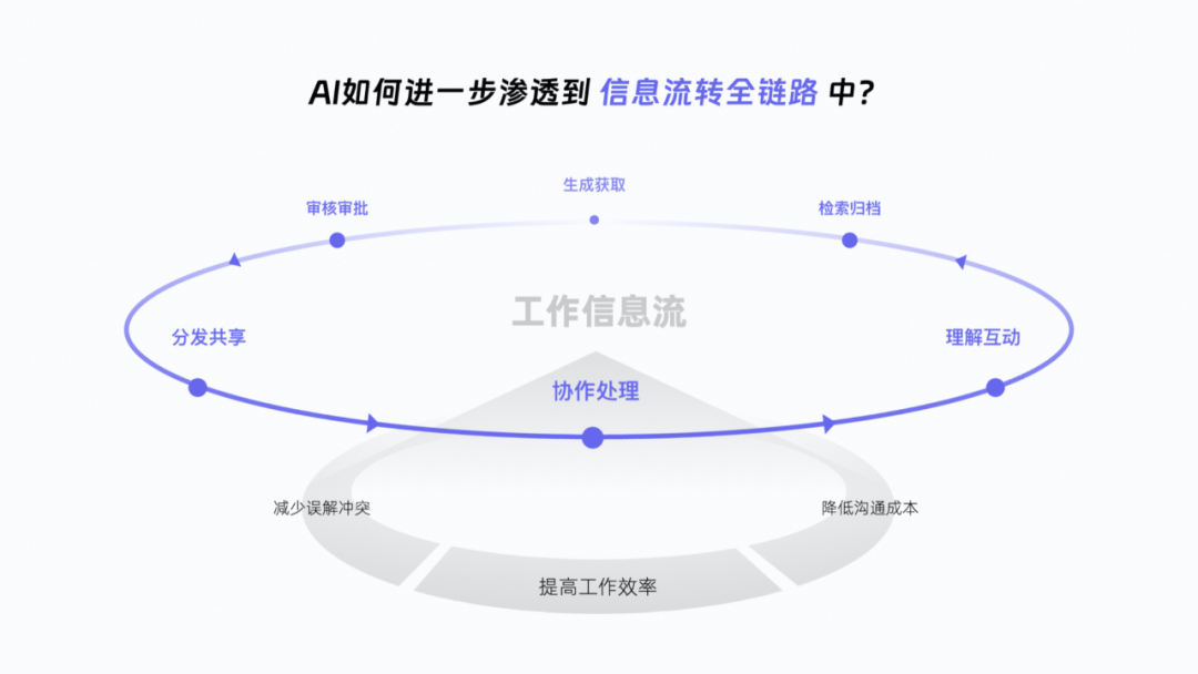 场景+AI｜让AI为设计创新服务