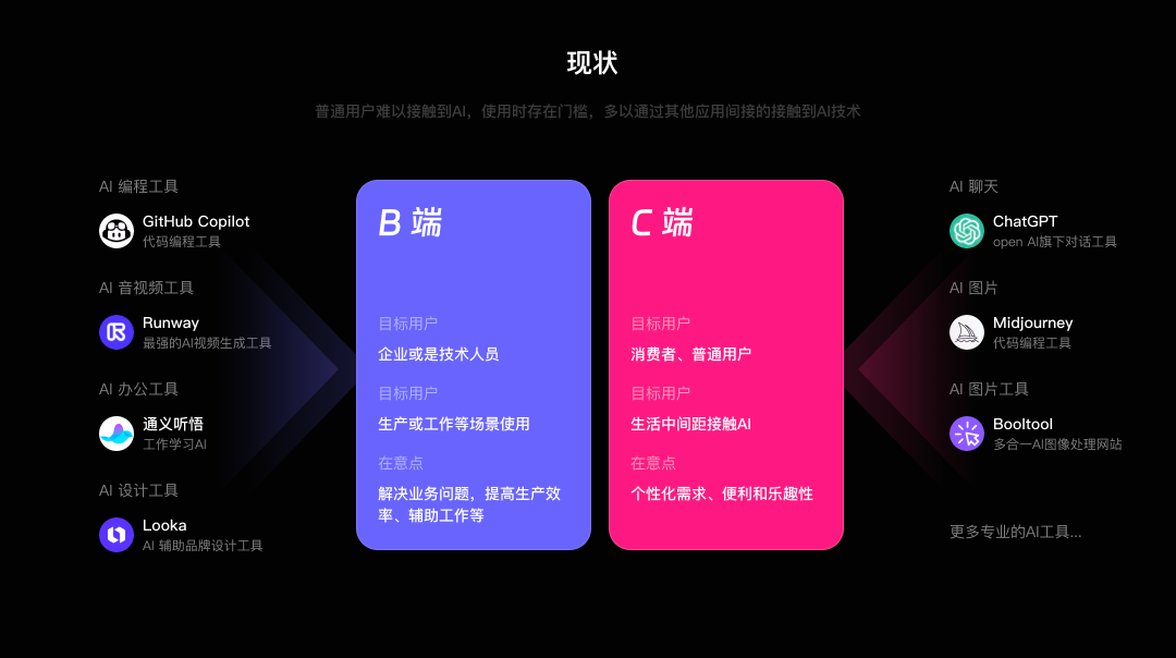 如何设计具备自传播特质的 AI 应用