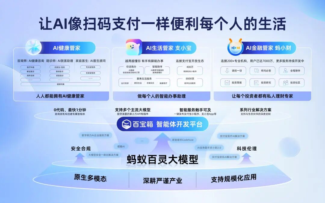 加入 AI 混战，蚂蚁全面加速「卷应用」