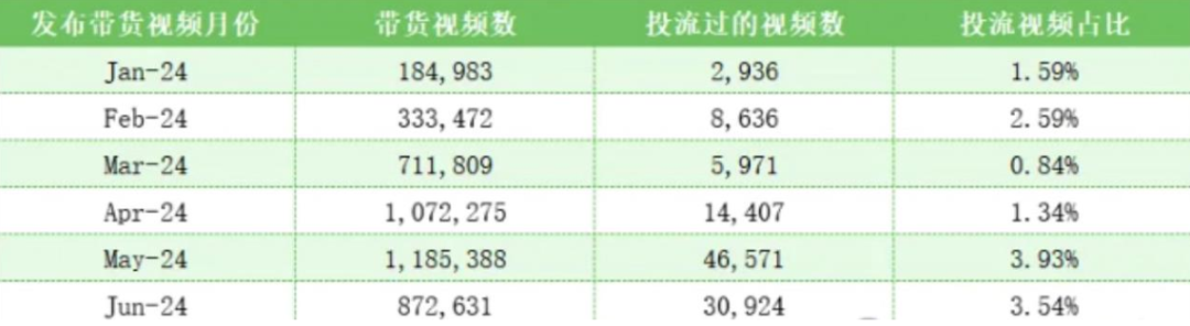 AIGC点燃短视频多巴胺 背后秘诀是什么